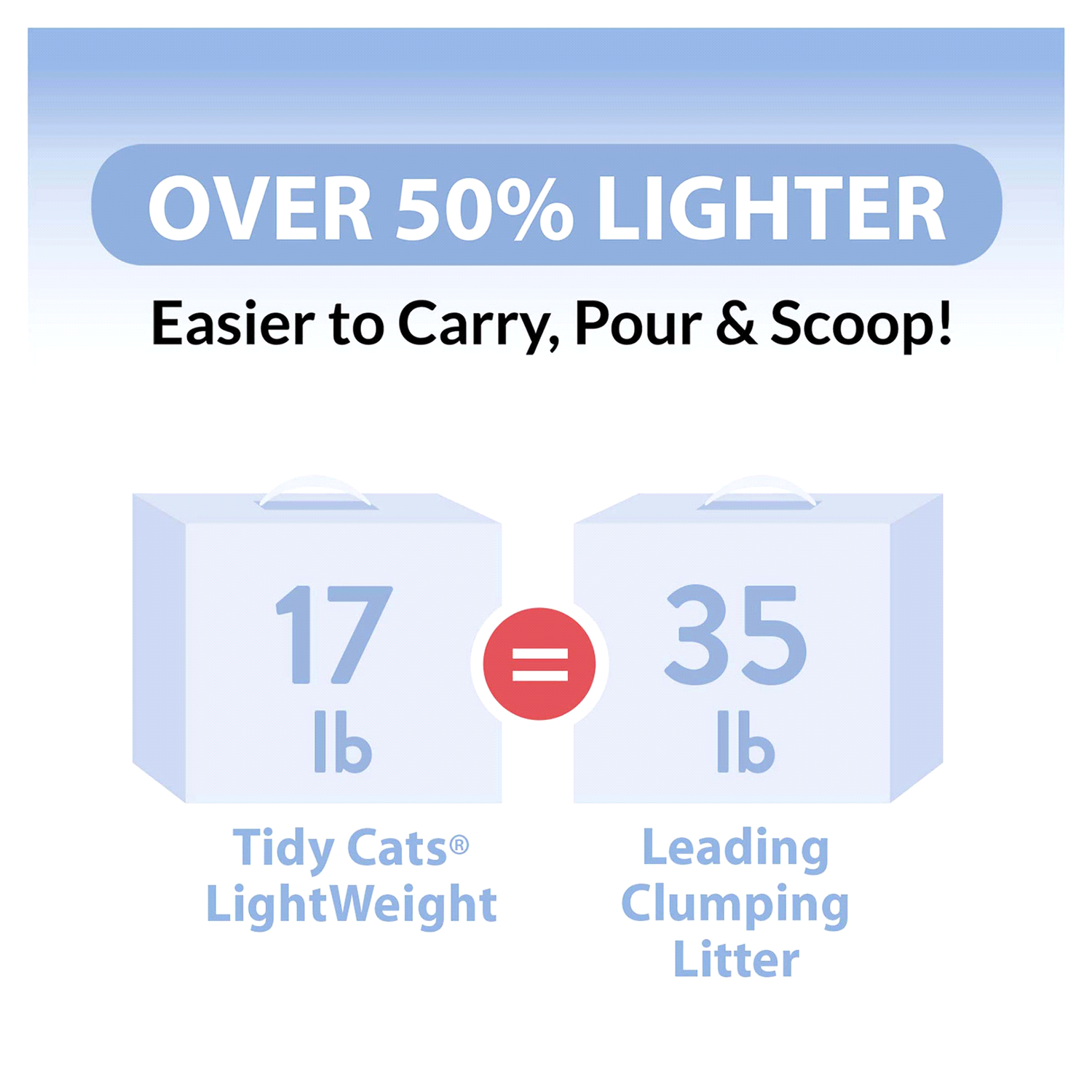 slide 5 of 5, Tidy Cats Purina Tidy Cats Light Weight, Low Dust, Clumping Cat Litter, LightWeight Instant Action Cat Litter - 17 lb. Pail, 17 lb