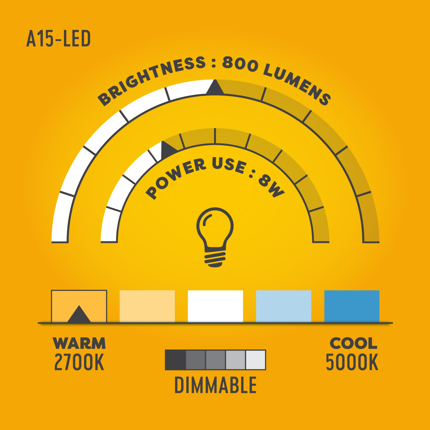 slide 4 of 4, Meijer 60w Equivalent A15 Dimmable Frosted Glass Filament Led Light Bulb, 2 Ct, 2 ct