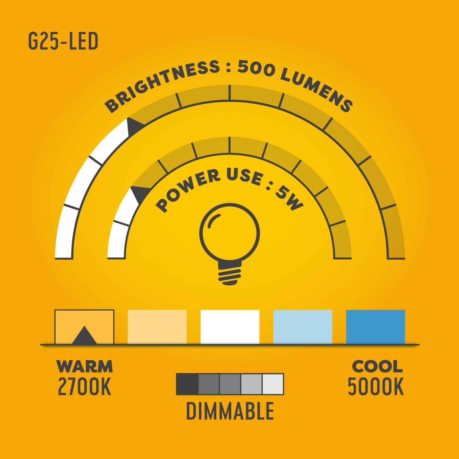 slide 4 of 4, Meijer 60w Equivalent G25 Dimmable Frosted Glass Filament Led Light Bulb, 3 Ct, 3 ct