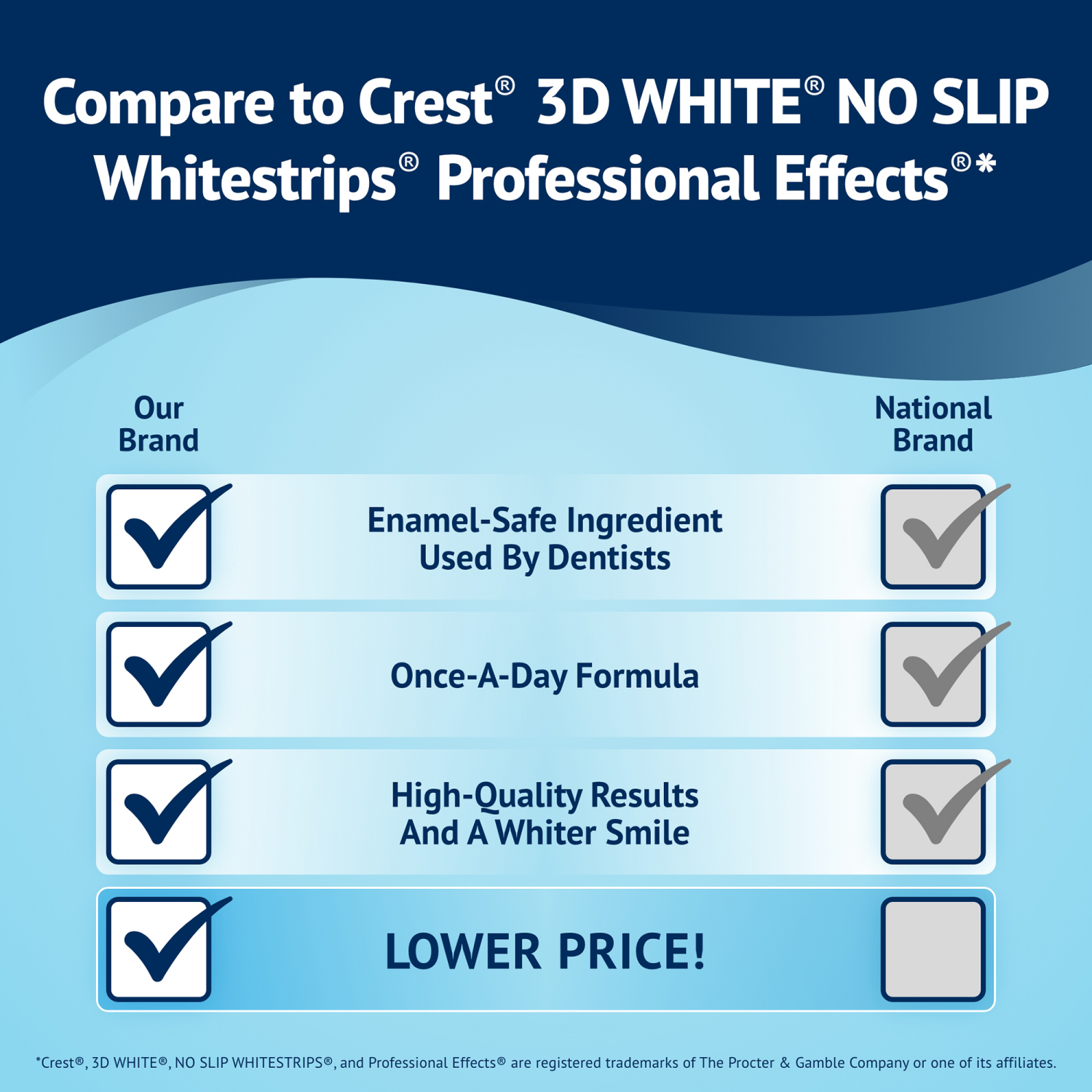 slide 6 of 7, Meijer Professional Results Whitening Strips, 20 Day Treatment, 40 Strips, 1 ct