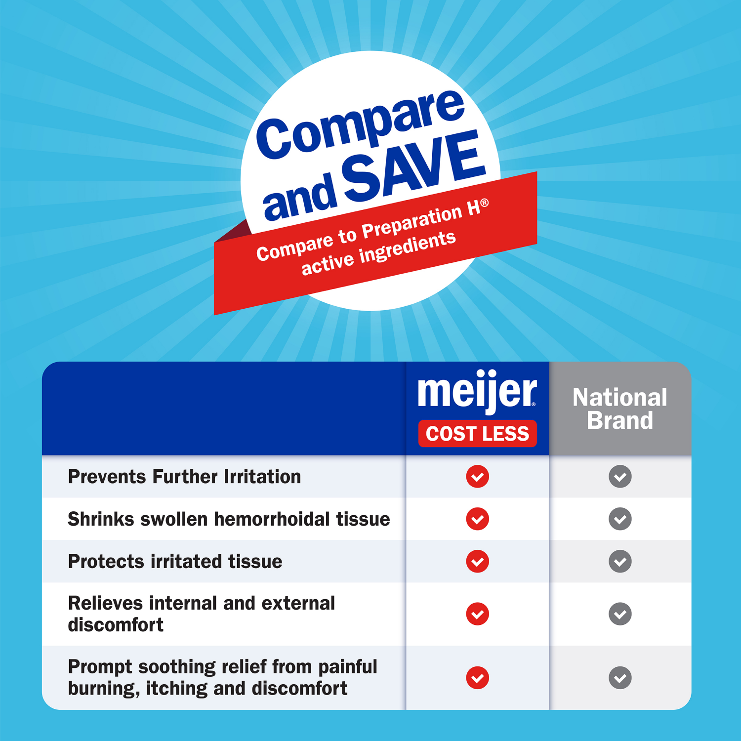 slide 6 of 7, Meijer Hemorrhoidal Ointment, 2 oz