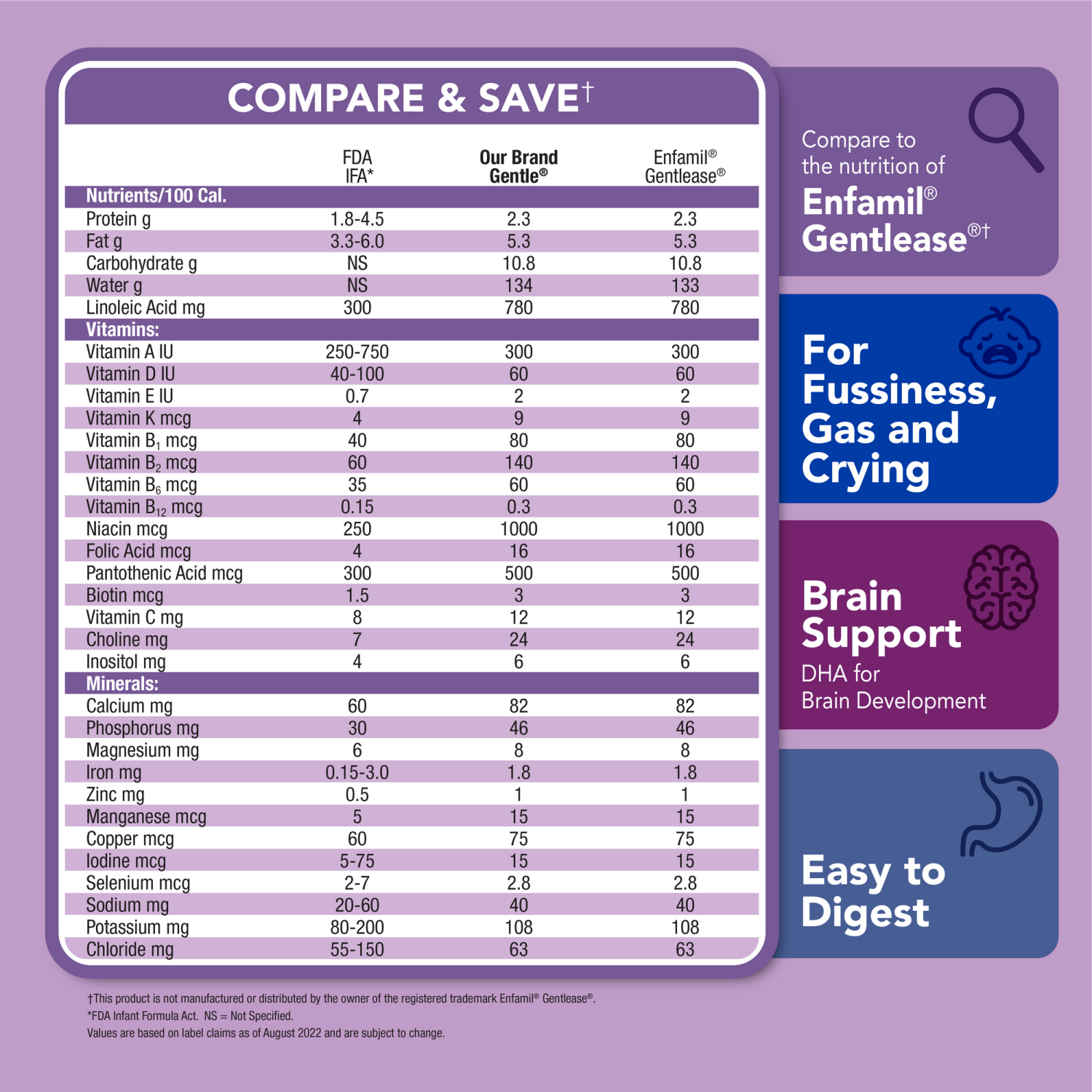 slide 2 of 8, Meijer Gentle Infant Formula Milk-Based Powder with Iron; for Fussiness, Gas and Crying; DHA to Support Brain Development; Easy to Digest, 32.9OZ, 32.9 oz