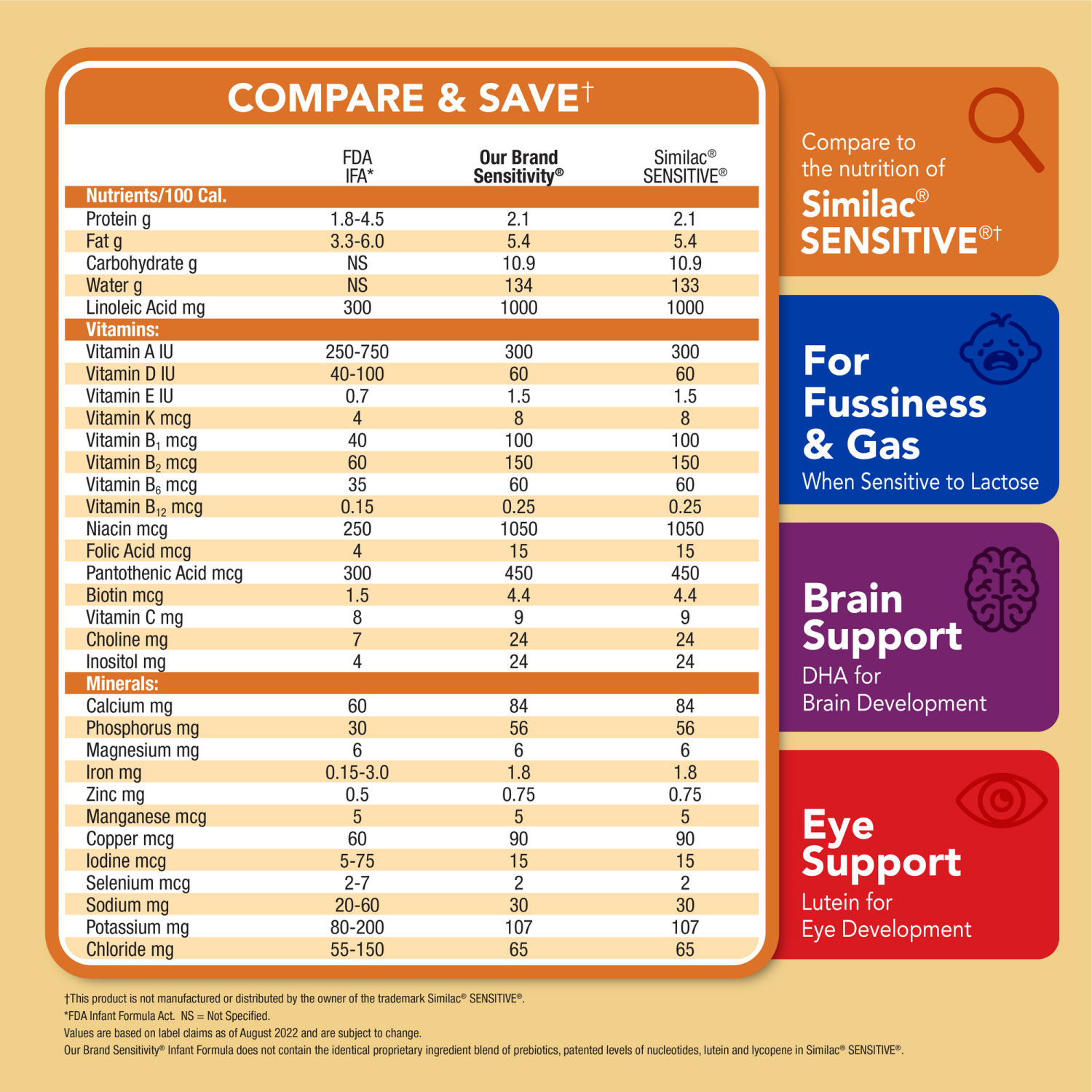 slide 2 of 8, Meijer Sensitivity Infant Formula Milk-Based Powder with Iron; for Fussiness and Gas When Sensitive to Lactose; DHA, Vitamin E and Lutein; No Artificial Growth Hormones, 32.9OZ, 32.9 oz