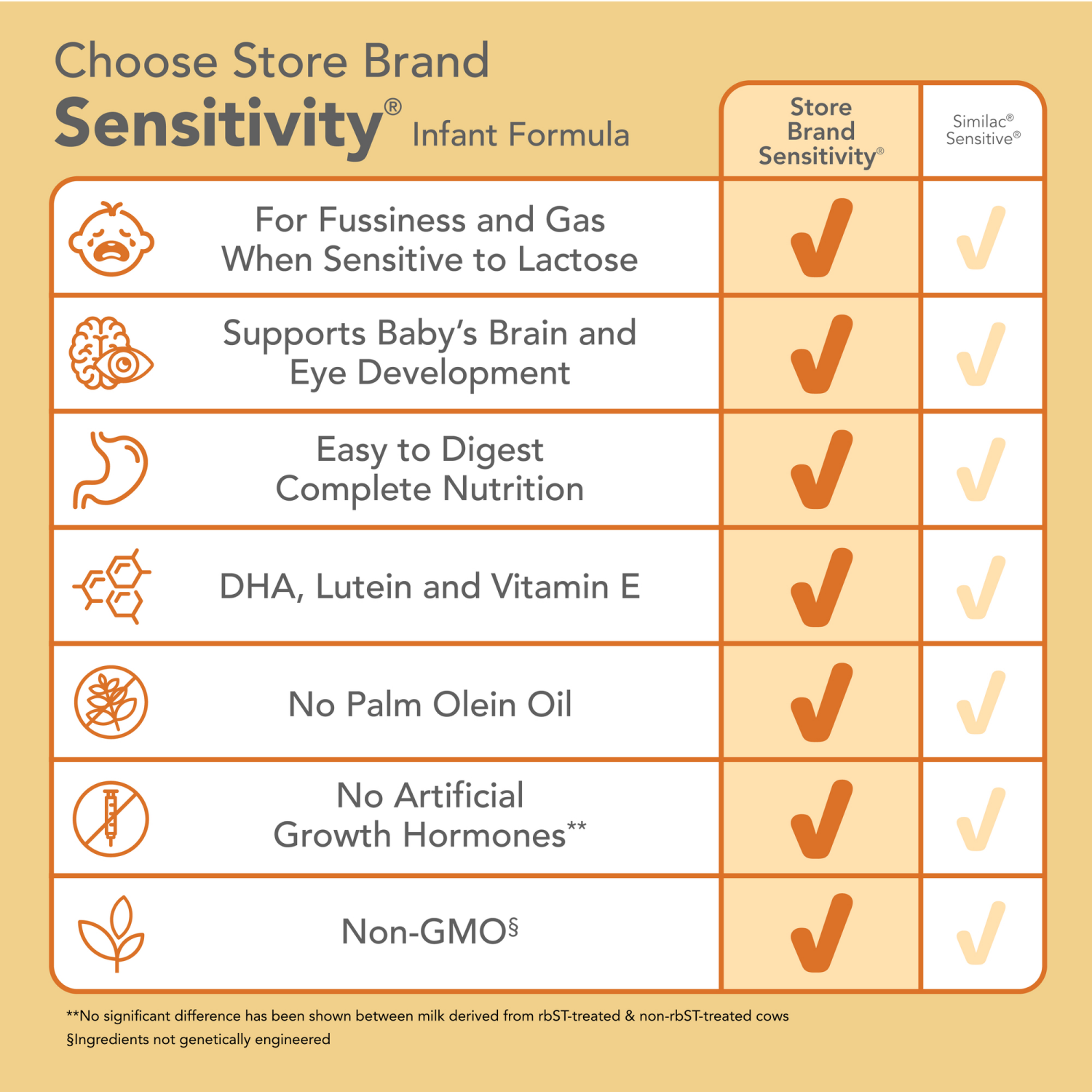 slide 7 of 8, Meijer Sensitivity Infant Formula Milk-Based Powder with Iron; for Fussiness and Gas When Sensitive to Lactose; DHA, Vitamin E and Lutein; No Artificial Growth Hormones, 32.9OZ, 32.9 oz