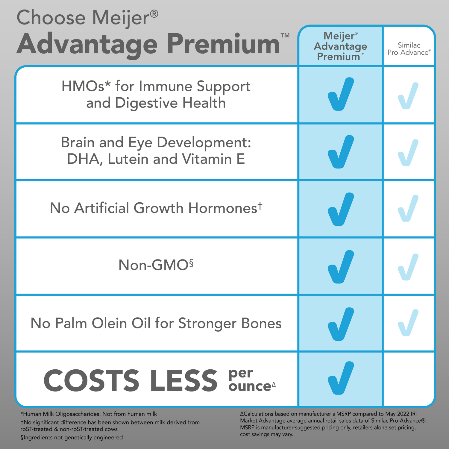 slide 4 of 7, Meijer Advantage Premium Baby Formula Powder with Iron, Dual HMOs, Non-GMO, 34 oz