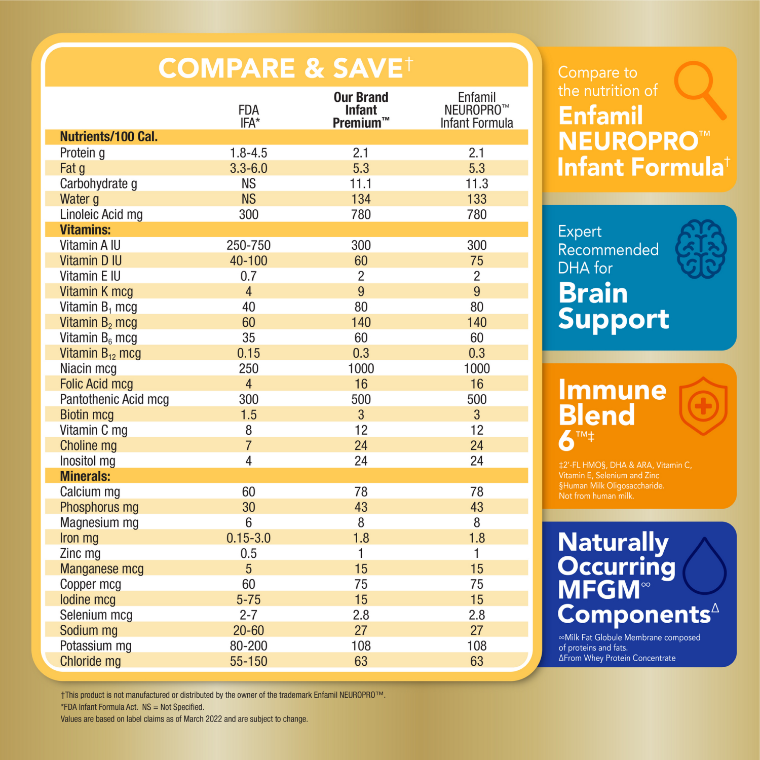 slide 2 of 8, Meijer Infant Milk-Based Baby Formula Powder with Iron, 35 oz