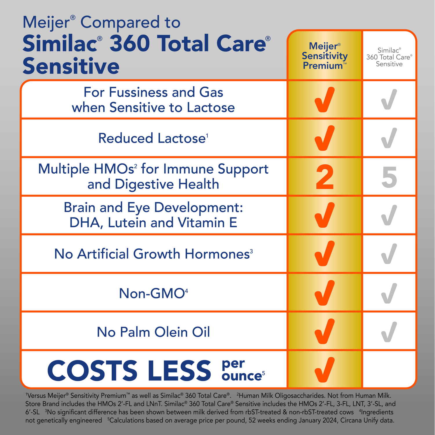 slide 5 of 7, Meijer Sensitivity Baby Formula Powder With Iron, Reduced Lactose, 22.5 oz