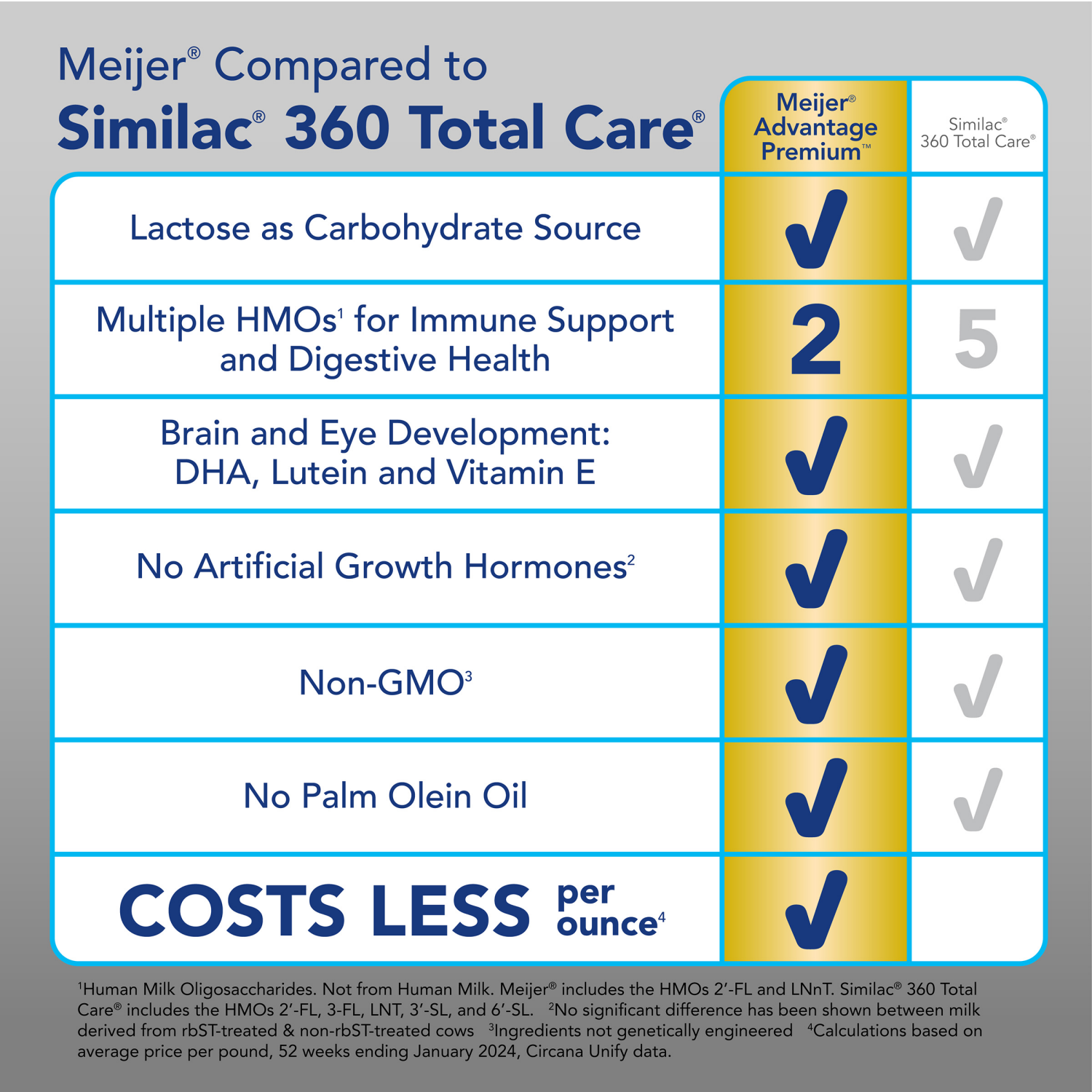 slide 4 of 7, Meijer Advantage Baby Formula Powder with Iron, 23.2 oz