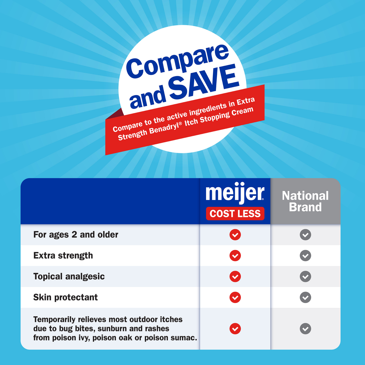 slide 4 of 6, Meijer Extra Strength Anti-Itch & Skin Protectant Cream; relieves itching from poison ivy, oak and sumac; bug bites and minor skin irritations, 1 oz