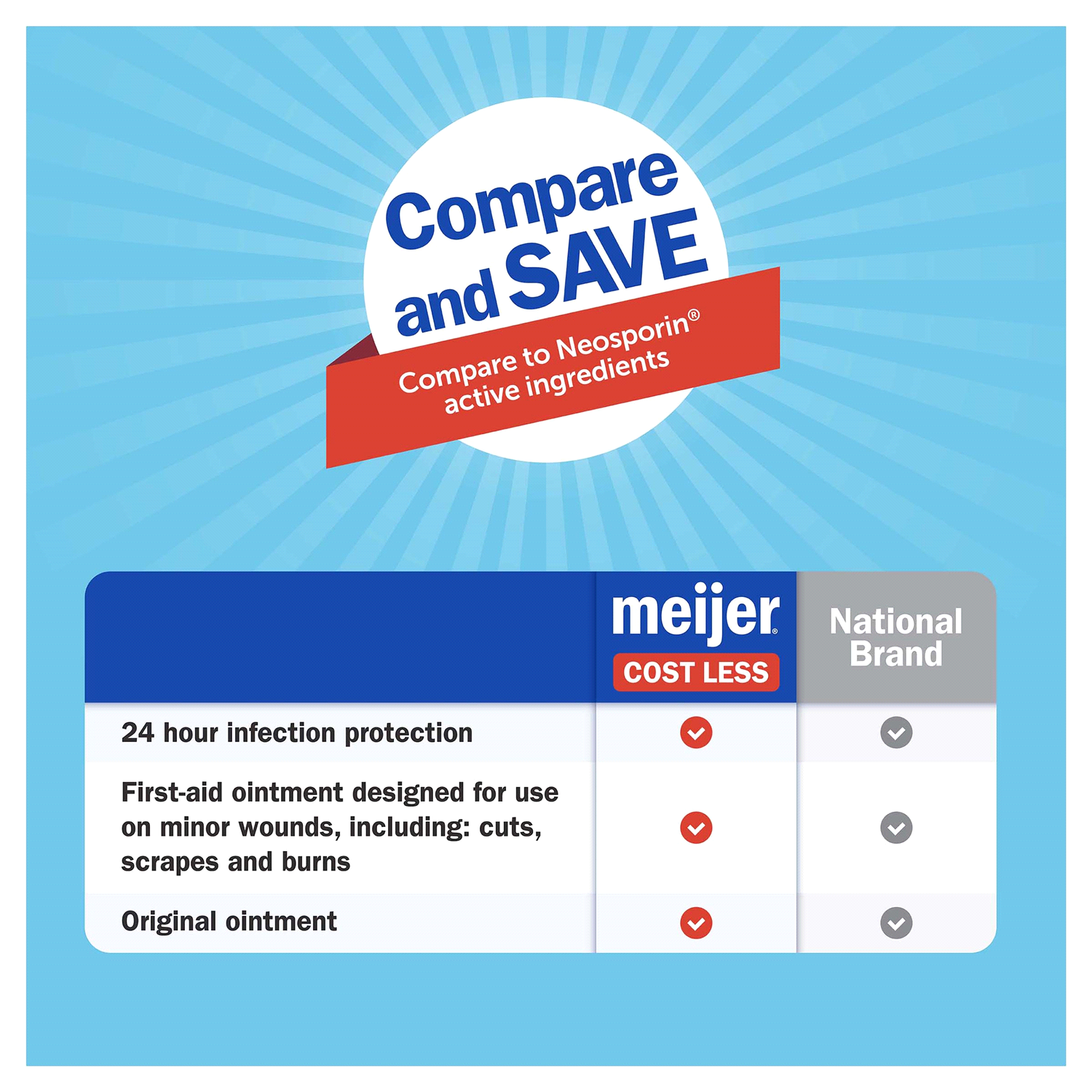 slide 3 of 5, Meijer First Aid Triple Antibiotic Ointment, Treats Minor Cuts, Scrapes and Burns, 2 oz