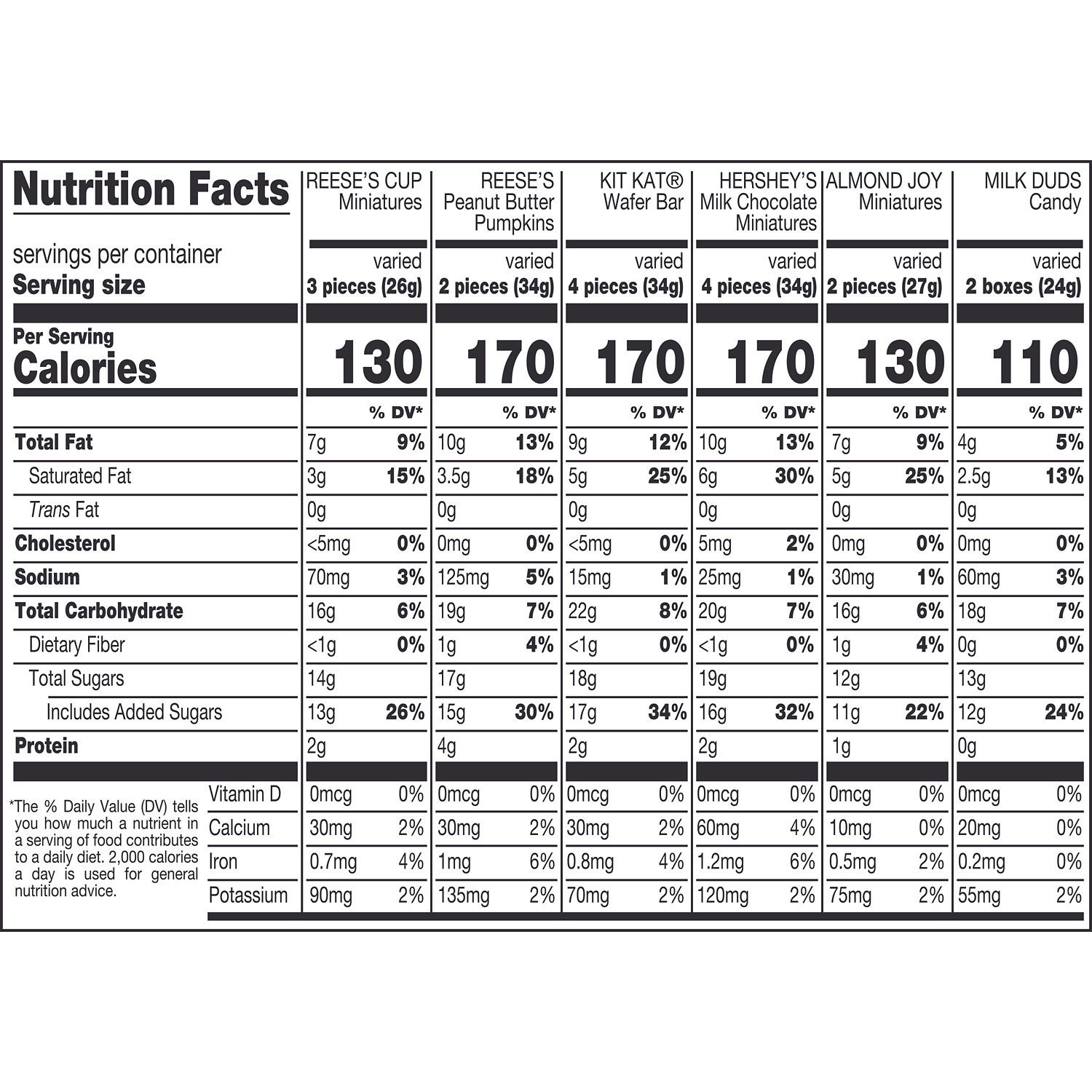 slide 3 of 5, Hershey's Assortment Candy 28.19 oz, 28.19 oz