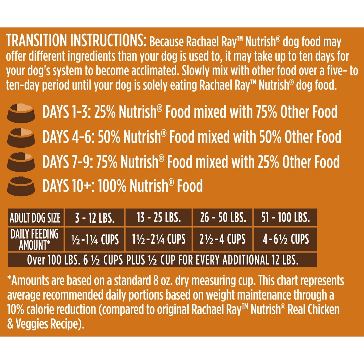 slide 23 of 29, Rachael Ray Nutrish Real Turkey, Brown Rice and Venison Recipe, Dry Dog Food, 26 lb. Bag, 26 lb