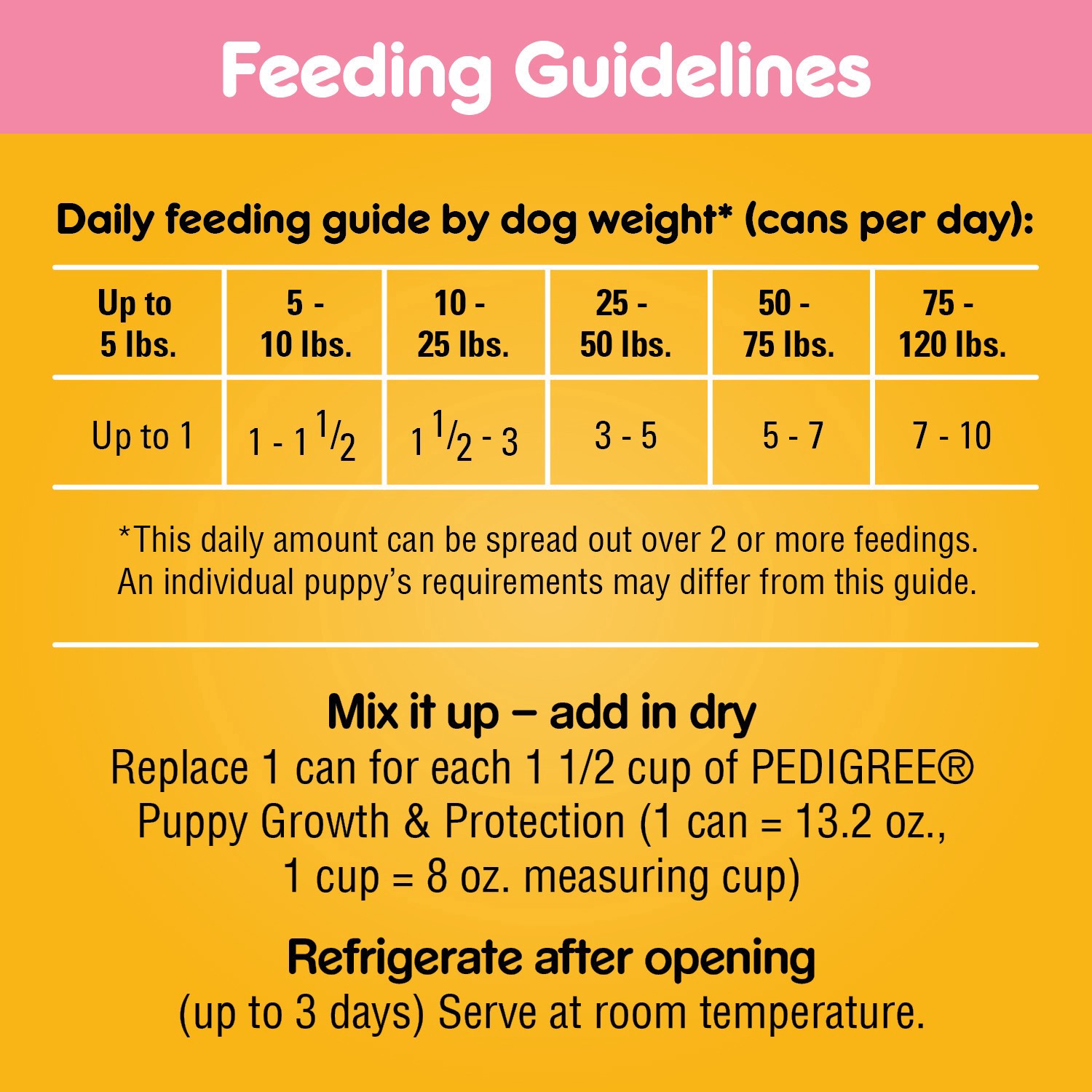 slide 2 of 5, Pedigree Chopped Ground Dinner Wet Dog Food with Chicken & Beef Puppy - 13.2oz, 13.2 oz