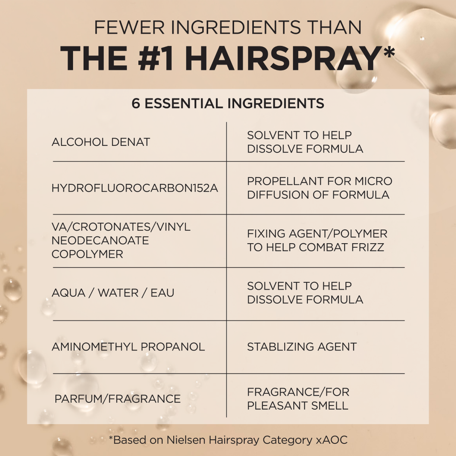 slide 3 of 6, L'Oréal Hairspray 2.2 oz, 2.2 oz