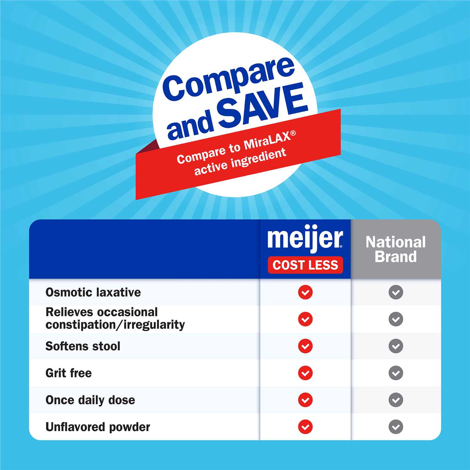 slide 3 of 5, Meijer Polyethylene Glycol 3350, Powder For Solution, Osmotic Laxative, 2 ct