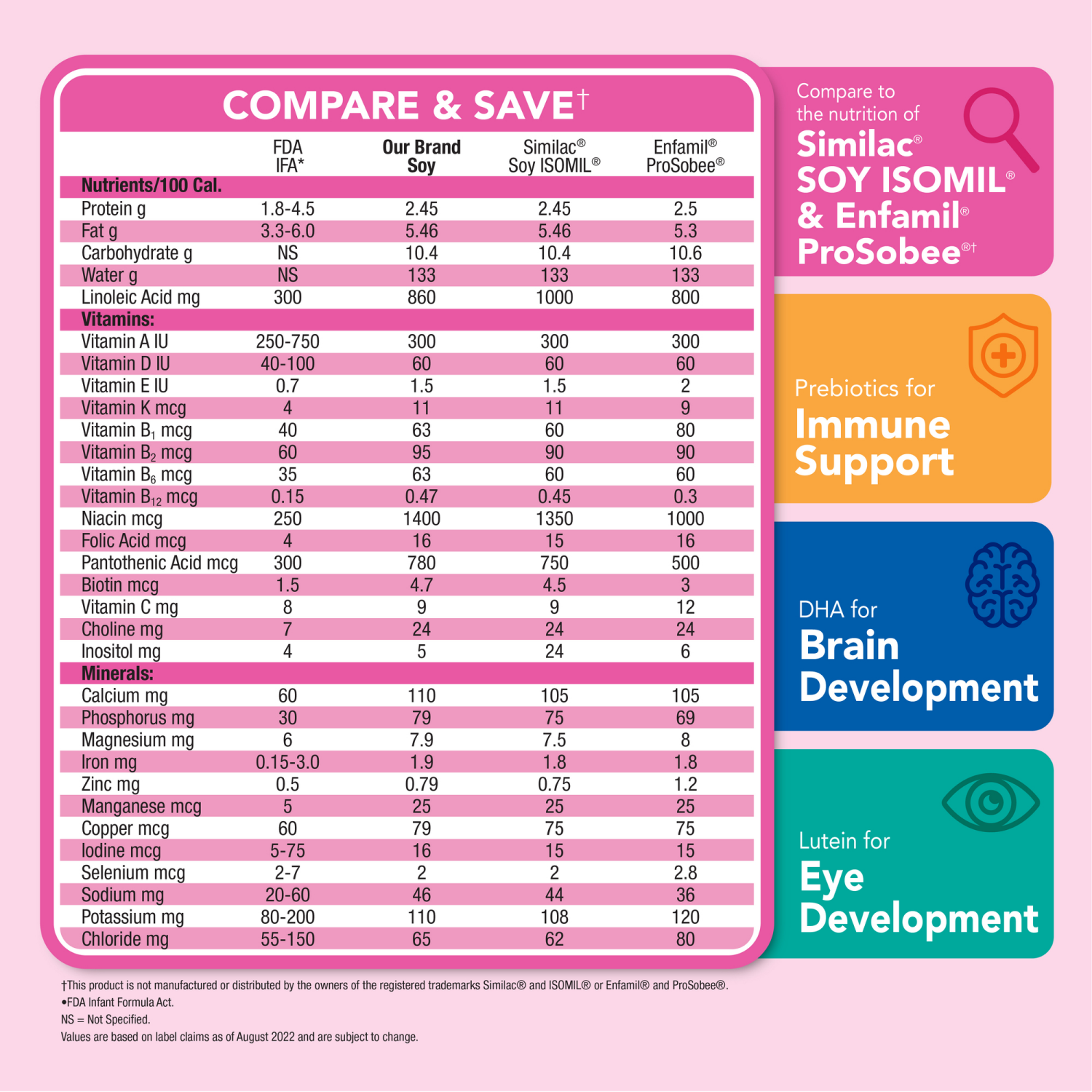 slide 2 of 8, Meijer Soy Baby Formula Powder with Iron, Lactose-Free for Fussiness and Gas, 36 oz