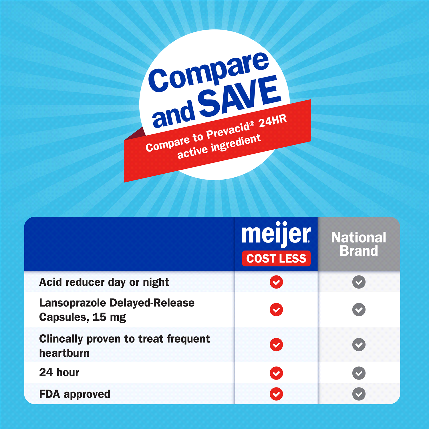 slide 3 of 5, Meijer Lansoprazole Delayed Release Capsules, Treats Frequent Heartburn, 14 ct