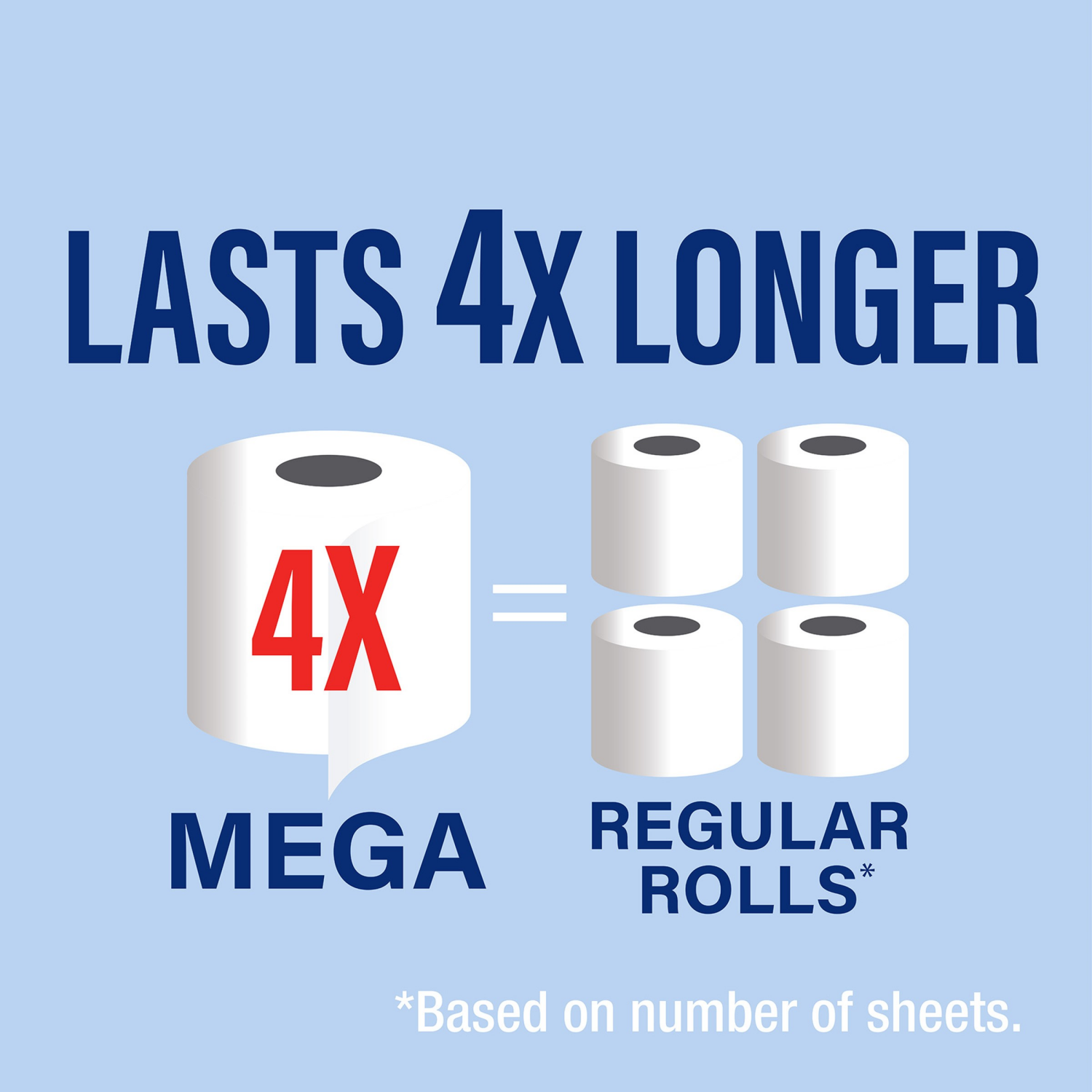 slide 4 of 8, Meijer Ultra Soft Bath Tissue, 18 Mega Rolls, 18 ct