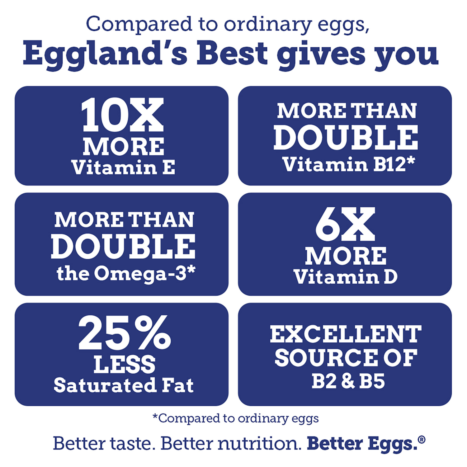 slide 7 of 8, Eggland's Best Cage Free Hard Cooked Eggs, 6 count, 6 ct