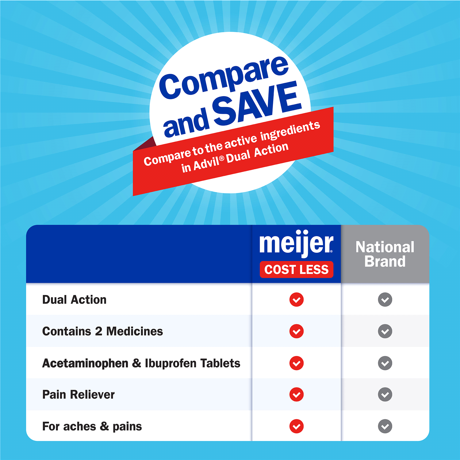 slide 2 of 5, Meijer Dual Action Acetaminophen and Ibuprofen (NSAID) Tablets, 250 mg, 125 mg, 72 ct