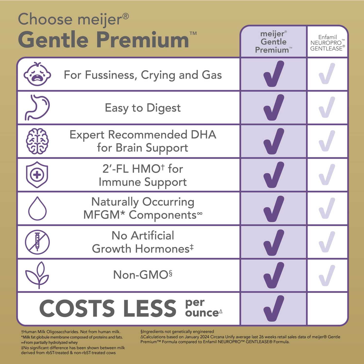 slide 7 of 8, Meijer Gentle Baby Formula Milk-Based Powder with Iron, 21.5 oz