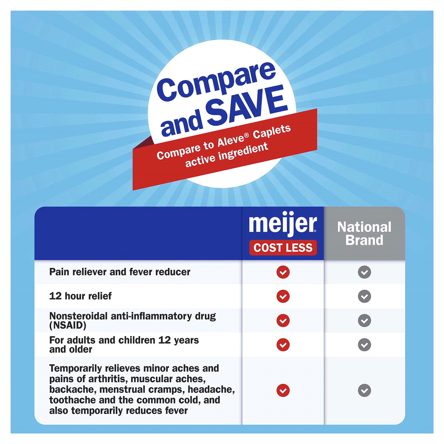 slide 5 of 5, Meijer Naproxen Sodium Tablets, All Day Pain Relief and Fever Reducer, 200 ct