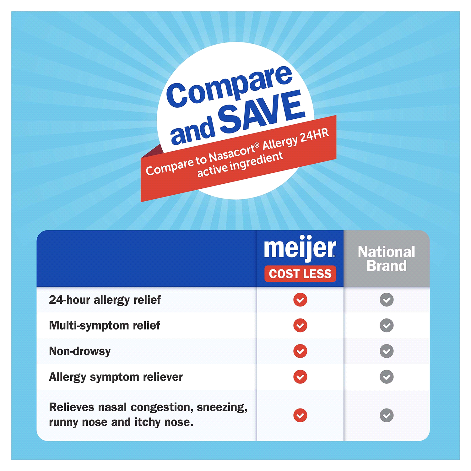 slide 2 of 5, Meijer Triamcinolone Acetonide Nasal Allergy Spray, 55 mcg per spray, 0.57 oz