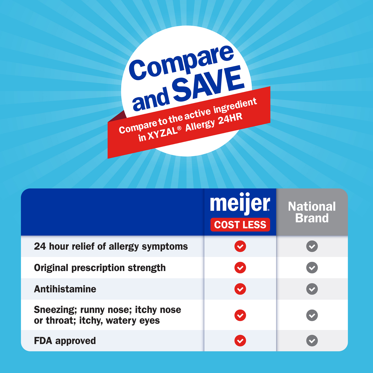slide 6 of 7, Meijer Levocetirizine Dihydrochloride Tablets, 5 mg, All Day Allergy Relief, 35 ct, 5 mg, 35 ct