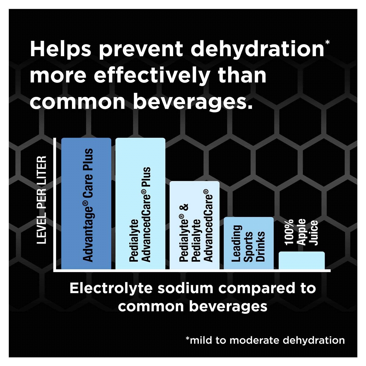 slide 5 of 8, Meijer Advantage Care Plus Electrolyte Solution, Berry Frost, 1 ltr, 33.8 oz