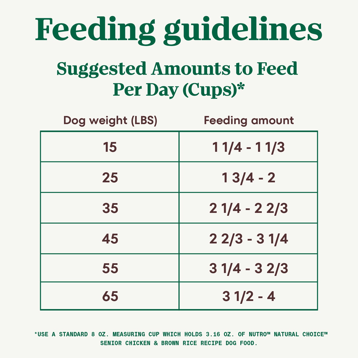 slide 4 of 5, Nutro Natural Choice Senior Dry Dog Food, Chicken and Brown Rice Recipe, 30 lbs., 30 lb