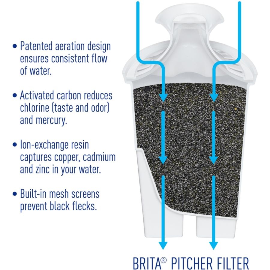 slide 8 of 10, Brita Space Saver Water Filter Pitcher, White, 1 ct