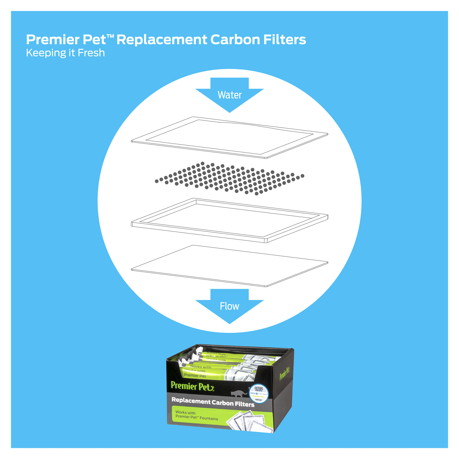 slide 3 of 3, Premier Pet Replacement Carbon Filter 4 ea, 4 ct