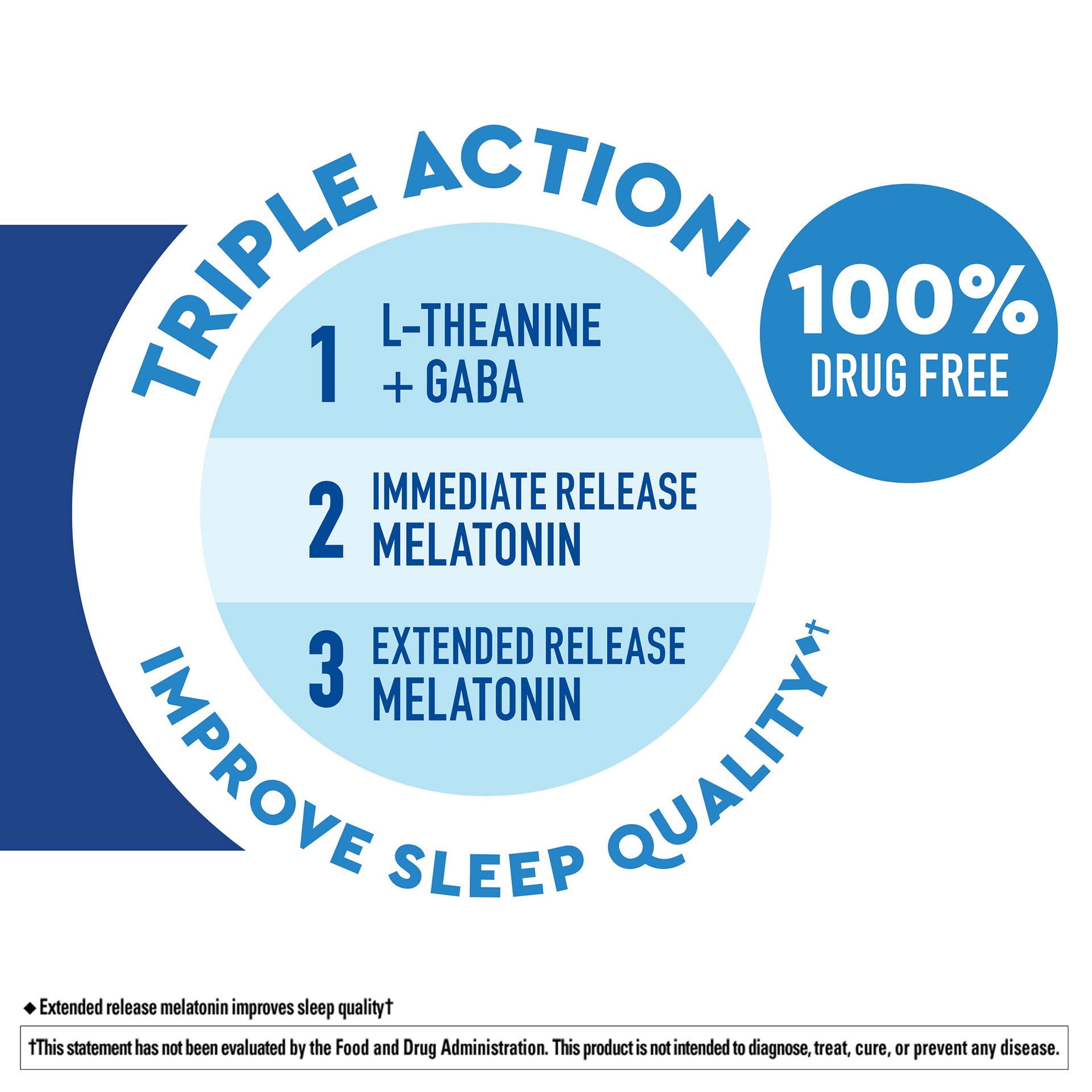 slide 3 of 6, Nature Made Wellblends Sleep Longer, Melatonin 10mg, L theanine 100 mg, and GABA 100mg, Sleep Supplement, 35 Tri-Layer Tablets, 35 ct