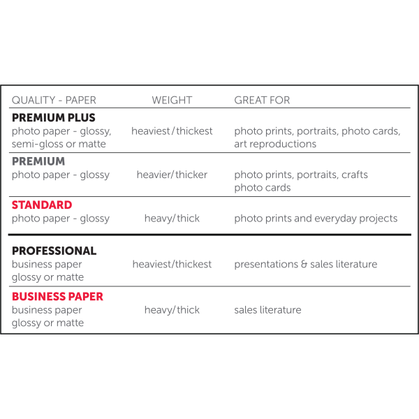 slide 5 of 6, Office Depot Standard Photo Paper, Glossy, Letter Size, 7 Mil, 100 ct; 8 1/2 in x 11 in