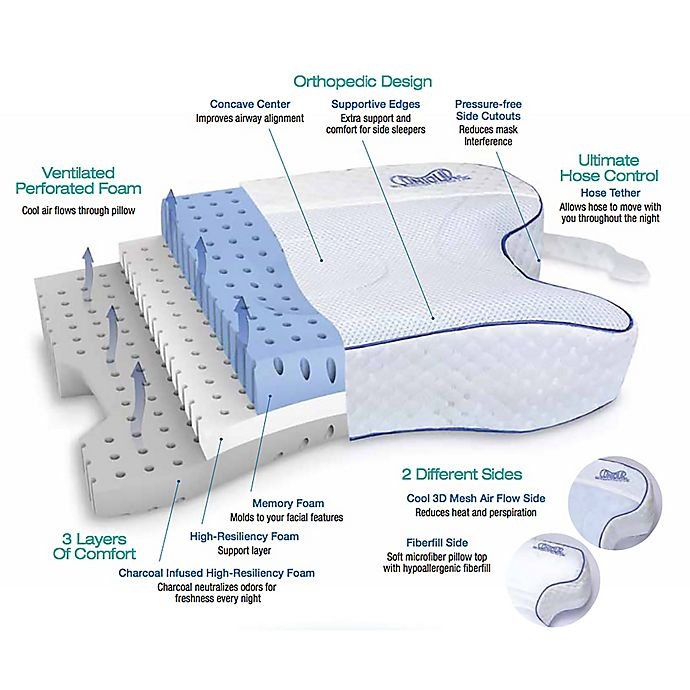 slide 3 of 7, Contour Living CPAP MAX 2.0 Orthopedic Airway Alignment Pillow - White, 1 ct