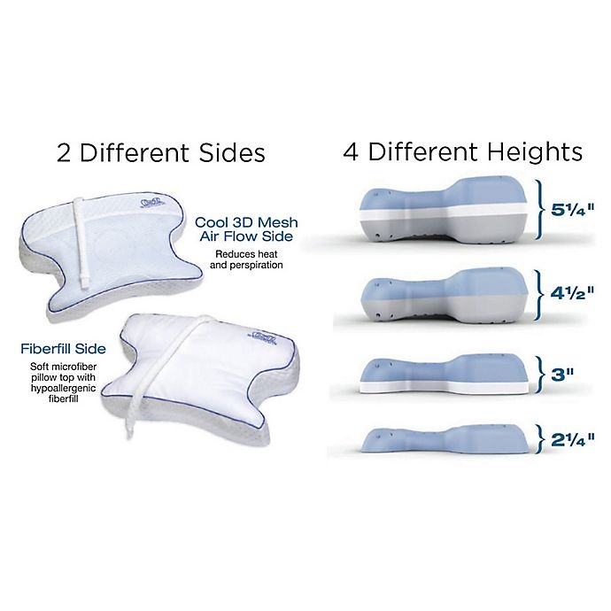 slide 6 of 7, Contour Living CPAP MAX 2.0 Orthopedic Airway Alignment Pillow - White, 1 ct