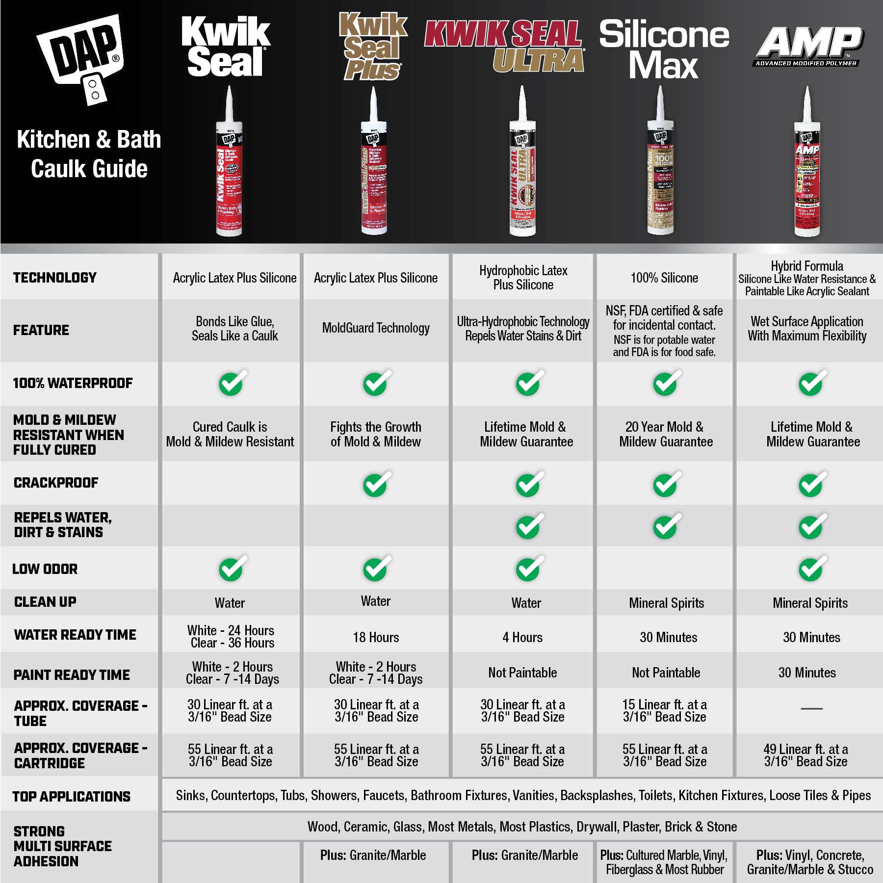 slide 5 of 6, DAP Kwik Seal Plus Premium Kitchen & Bath Adhesive Sealant White, 5.5 oz
