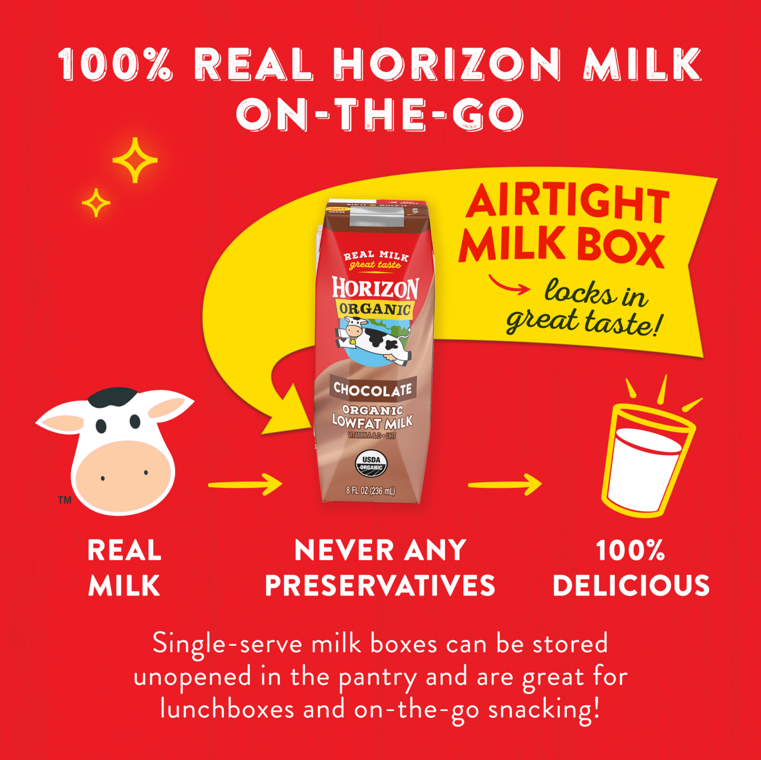 slide 2 of 5, Horizon Organic Shelf-Stable 1% Low Fat Milk Boxes, Chocolate, 8 fl oz, 12 Pack, 12 ct
