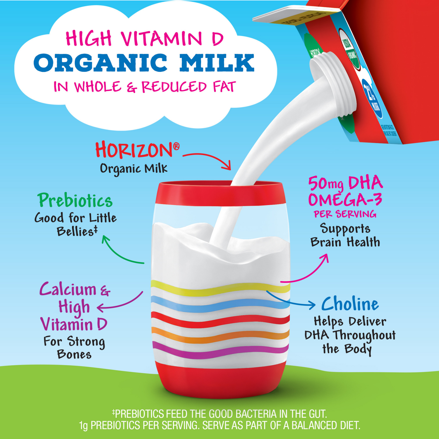 slide 5 of 5, Horizon Organic Growing Years 2% Milk with DHA Omega-3, 59 fl oz. Carton, 59 fl oz