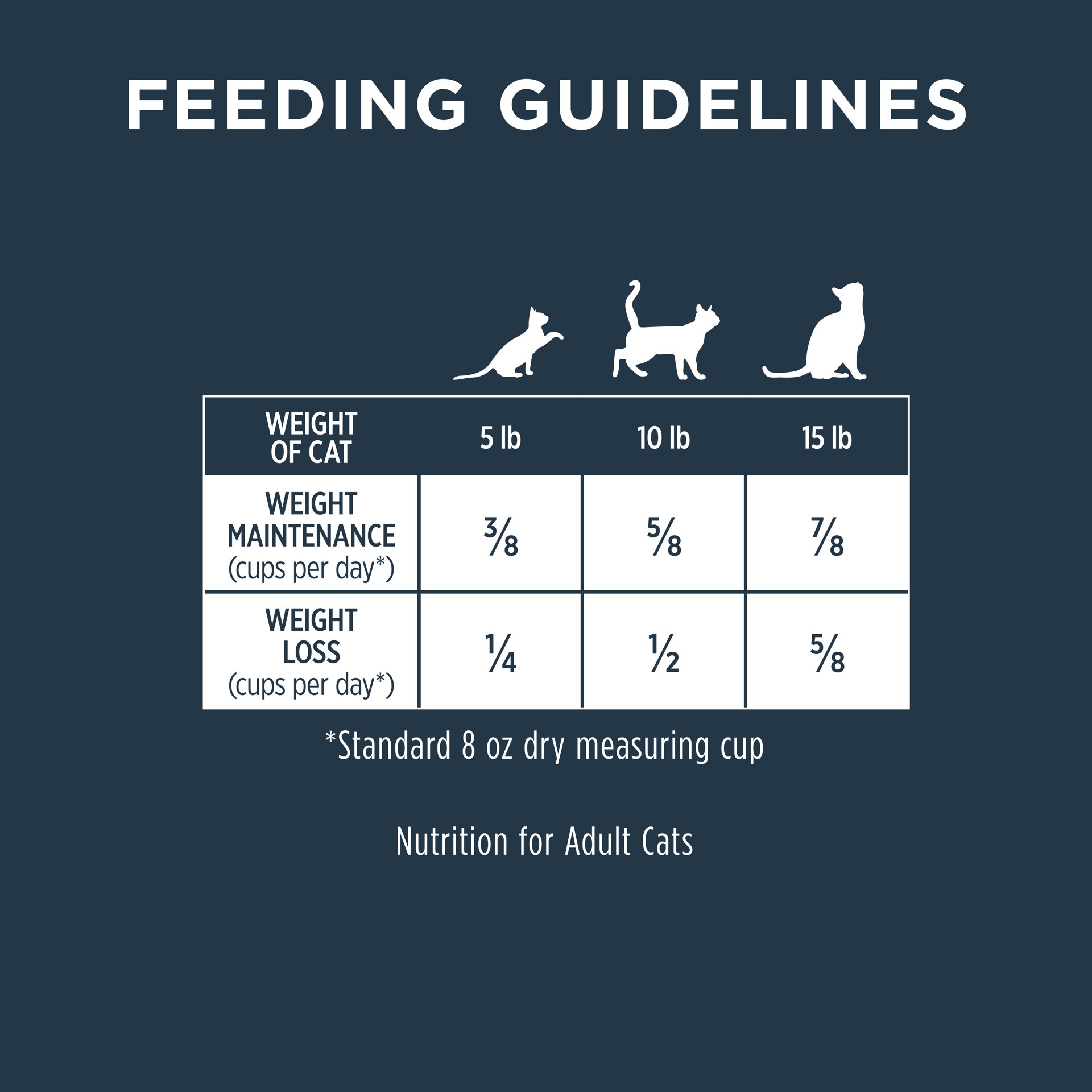 slide 5 of 8, Instinct Raw Boost Healthy Weight Chicken Dry Cat Food, 4.5 lb. Bag, 4.5 lb