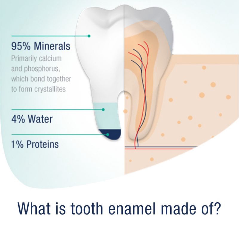 slide 7 of 8, Sensodyne Pronamel Daily Protection 2pk Toothpaste, 2 ct