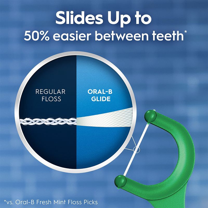 slide 4 of 12, Oral-B Glide Mint Dental Floss Picks with Long Lasting Scope Flavor - 150 Picks, 1 ct