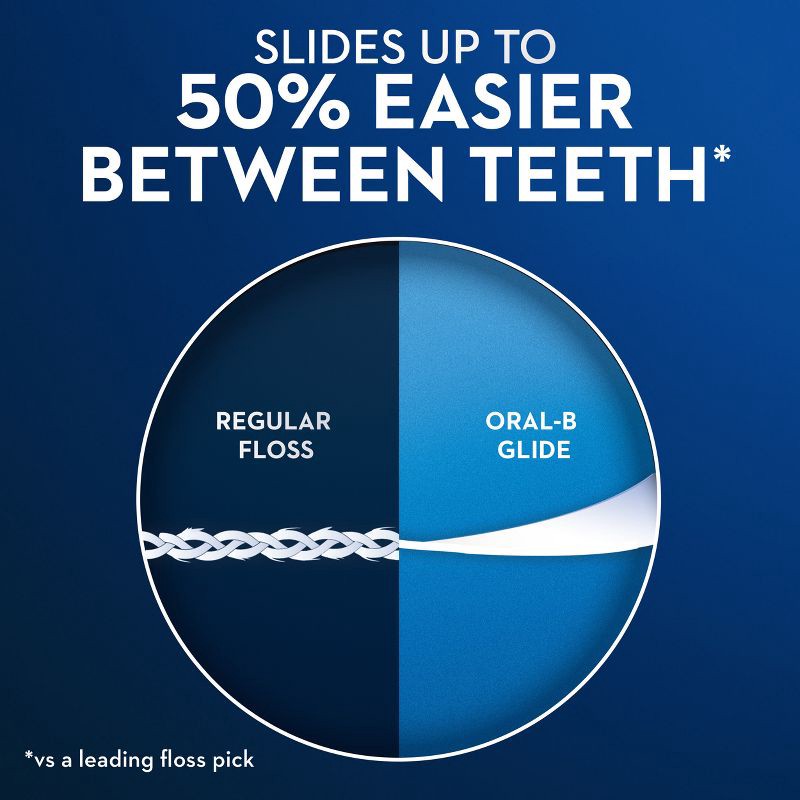 slide 4 of 10, Oral-B Glide Mint Dental Floss Picks with Long Lasting Scope Flavor - 150 Picks, 1 ct