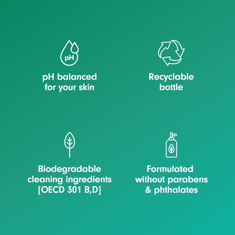 slide 10 of 20, Softsoap Antibacterial Liquid Hand Soap Refill - Fresh Citrus - 50 fl oz, 50 fl oz