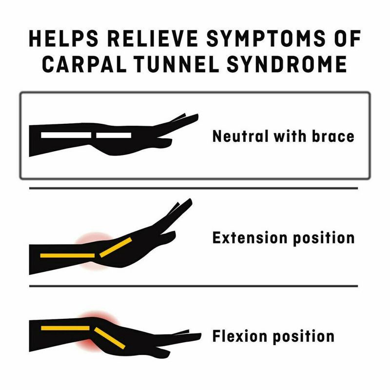 slide 6 of 8, FUTURO Deluxe Wrist Stabilizer - Right Hand, 1 ct