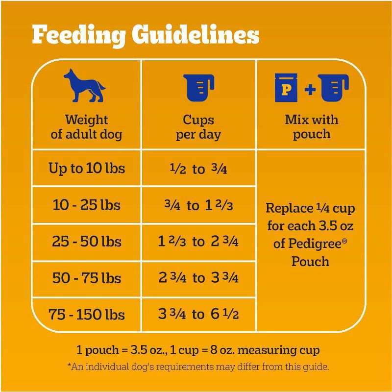 slide 12 of 14, Pedigree High Protein Chicken & Turkey Flavor Adult Complete & Balanced Dry Dog Food - 18lbs, 18 lb
