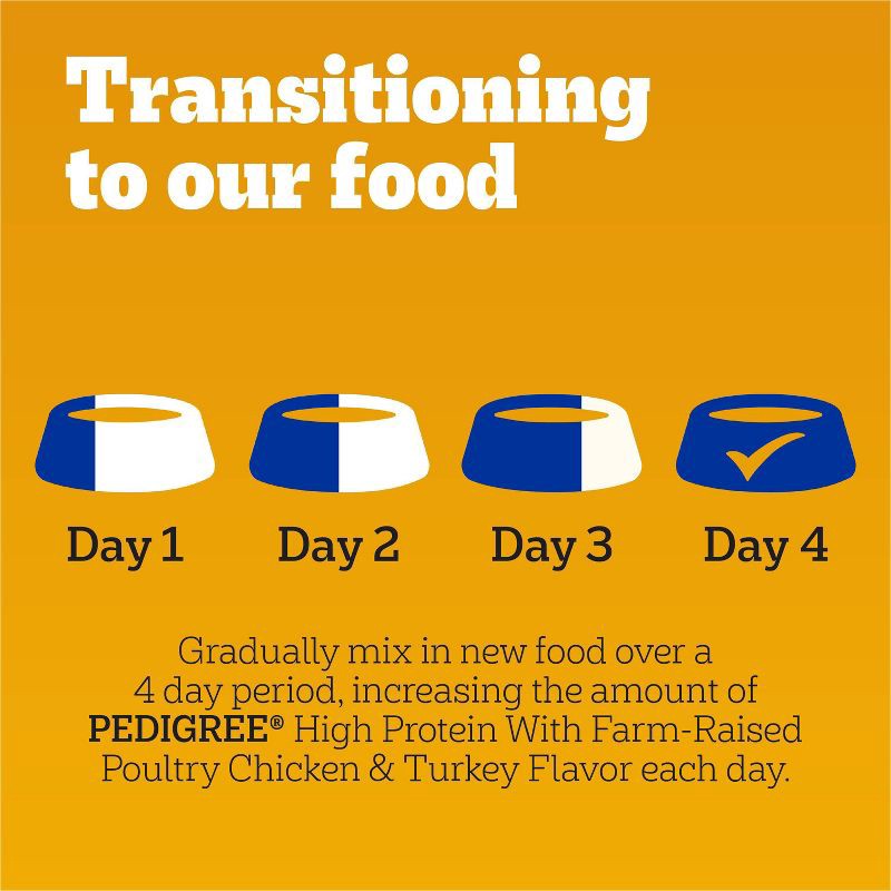 slide 11 of 14, Pedigree High Protein Chicken & Turkey Flavor Adult Complete & Balanced Dry Dog Food - 18lbs, 18 lb