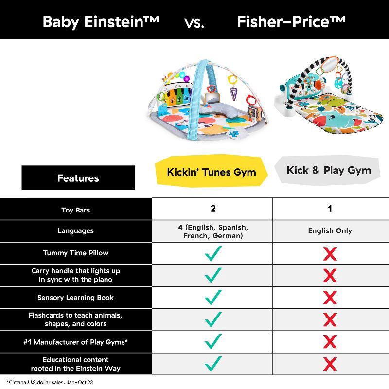 slide 3 of 22, Baby Einstein 4-in-1 Kickin' Tunes Music and Language Discovery Play Gym, 1 ct