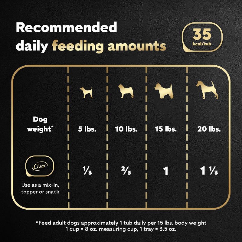 slide 10 of 13, Cesar Simply Crafted Chicken Flavor Small Breed Wet Dog Food - 1.3oz, 1.3 oz