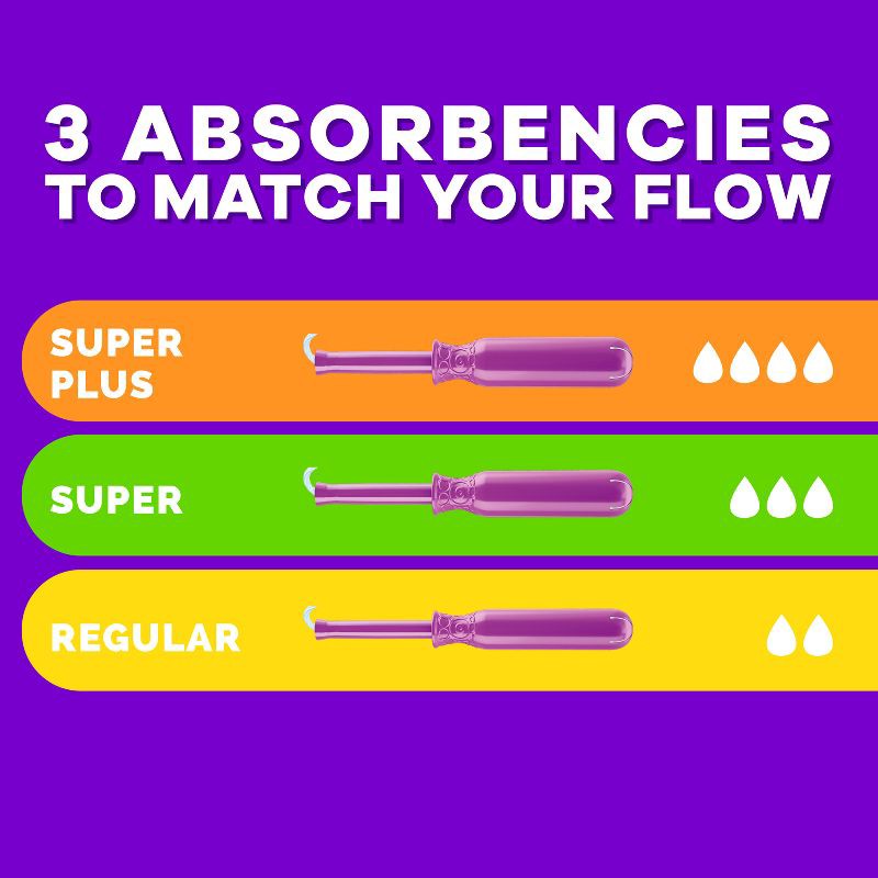 slide 10 of 14, Tampax Compact Radiant Multipack Regular/Super Absorbency Unscented Plastic Tampons - 28ct, 28 ct